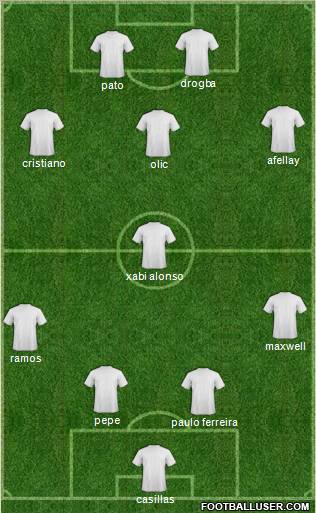 Champions League Team Formation 2011