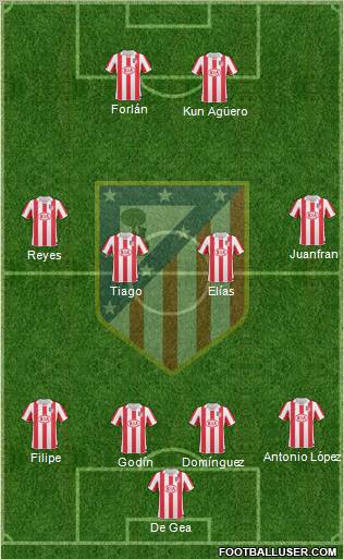 C. Atlético Madrid S.A.D. Formation 2011