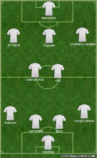 Champions League Team Formation 2011