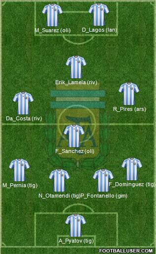 Argentina Formation 2011