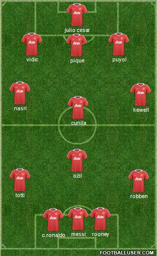 Manchester United Formation 2011