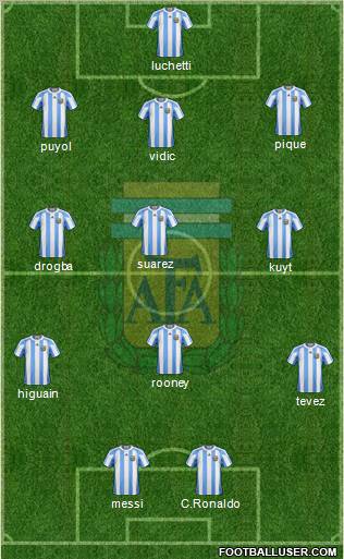 Argentina Formation 2011