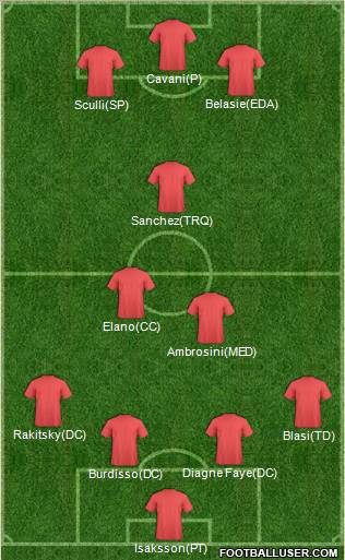 Pro Evolution Soccer Team Formation 2011