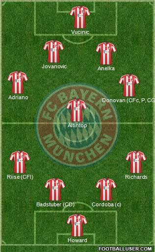 FC Bayern München Formation 2011