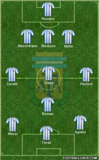 Argentina Formation 2011