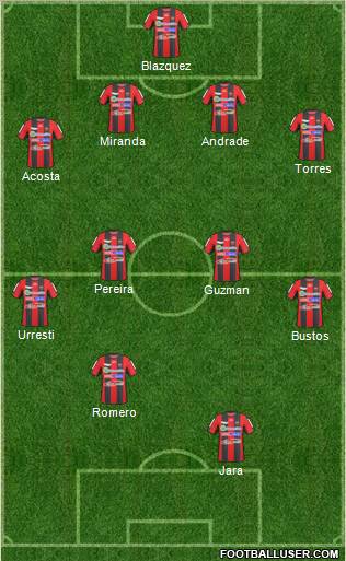 Patronato de Paraná football formation