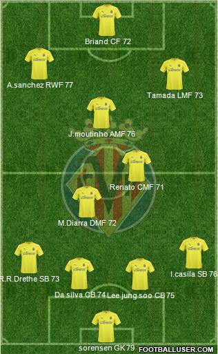 Villarreal C.F., S.A.D. Formation 2011