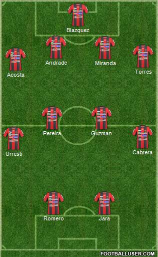 Patronato de Paraná Formation 2011