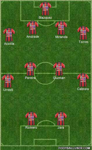 Patronato de Paraná 4-4-2 football formation