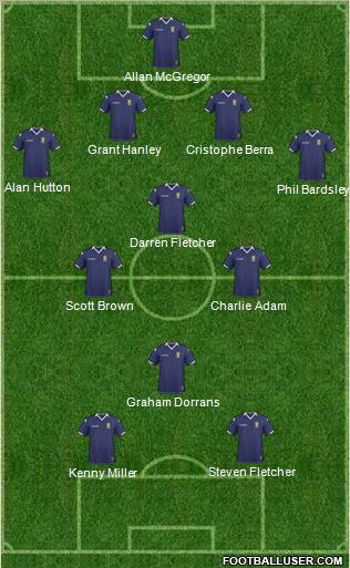 Scotland Formation 2011