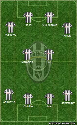 Juventus Formation 2011