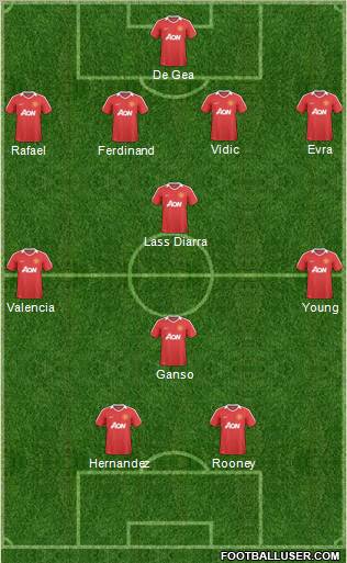 Manchester United Formation 2011