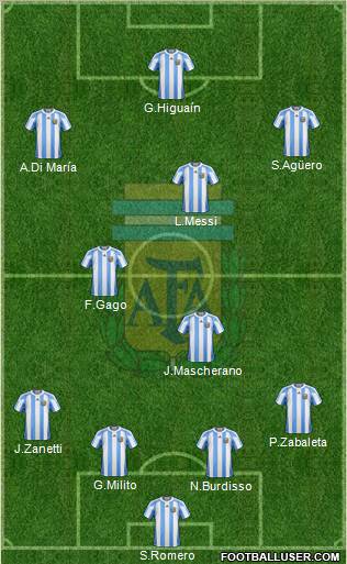 Argentina Formation 2011