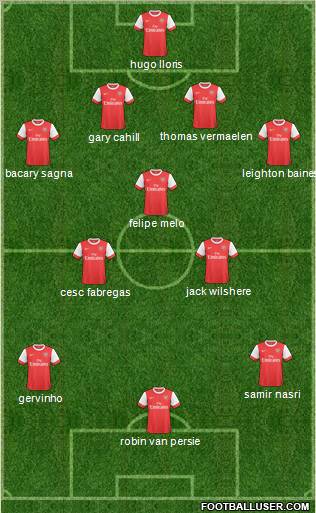 Arsenal Formation 2011