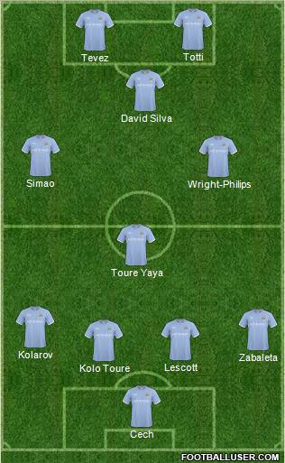 Manchester City Formation 2011