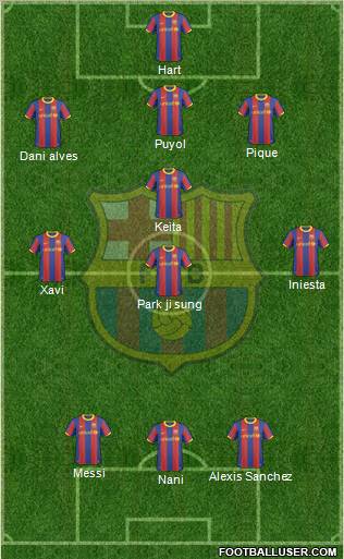 F.C. Barcelona Formation 2011