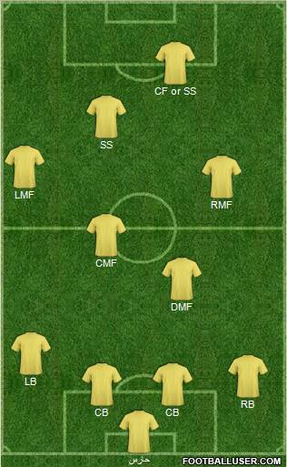 Al-Ittihad (KSA) Formation 2011