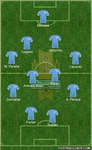 Uruguay Formation 2011