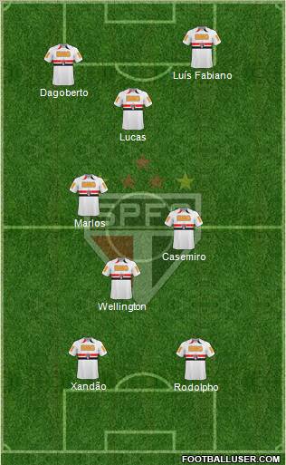 São Paulo FC Formation 2011