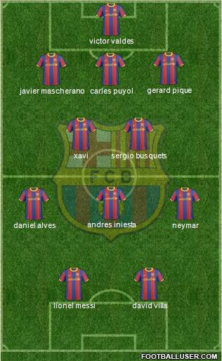F.C. Barcelona Formation 2011