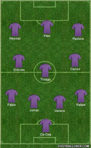 Dream Team Formation 2011