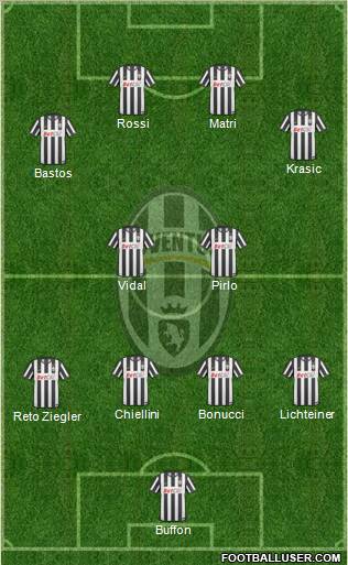 Juventus Formation 2011