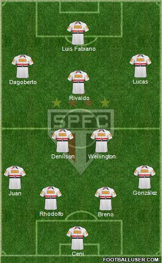 São Paulo FC Formation 2011