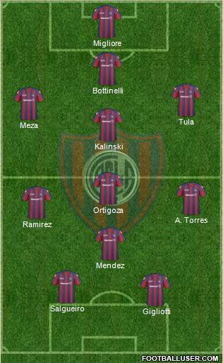 San Lorenzo de Almagro Formation 2011