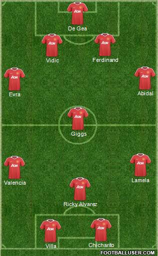 Manchester United Formation 2011