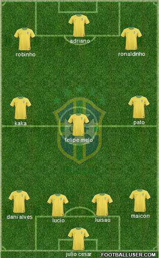 Brazil Formation 2011