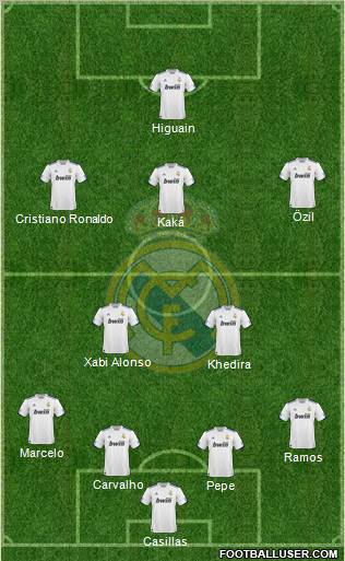 Real Madrid C.F. Formation 2011