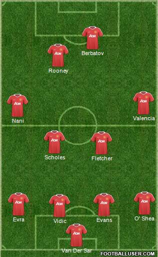 Manchester United Formation 2011
