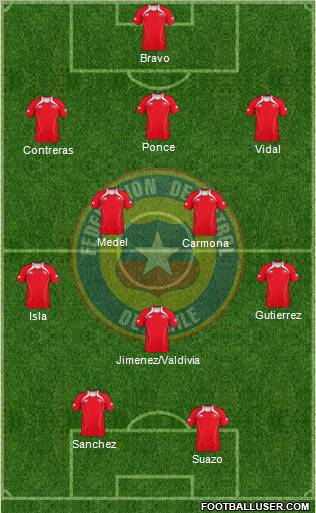 Chile Formation 2011
