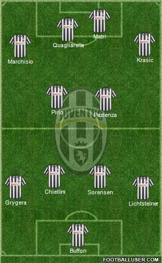 Juventus Formation 2011