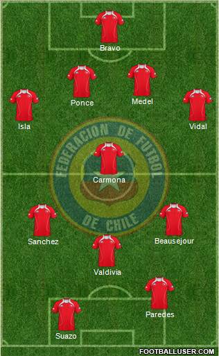 Chile Formation 2011