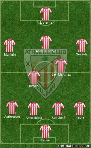 Athletic Club Formation 2011