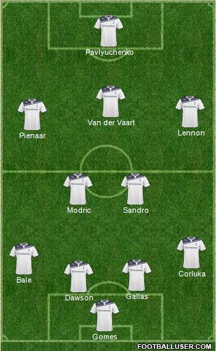 Tottenham Hotspur Formation 2011