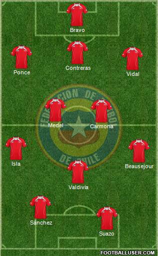 Chile Formation 2011