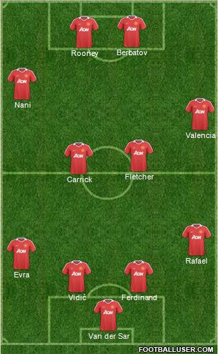 Manchester United Formation 2011