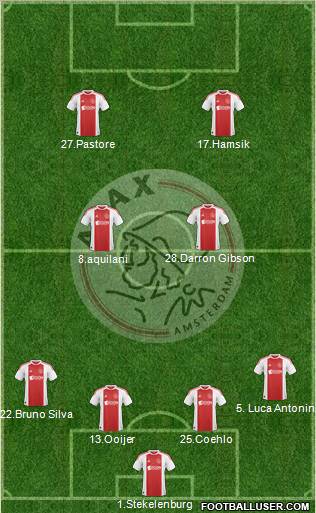 AFC Ajax Formation 2011