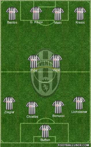 Juventus Formation 2011