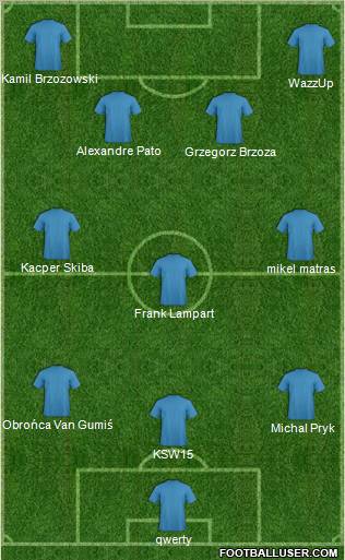 Fifa Team Formation 2011