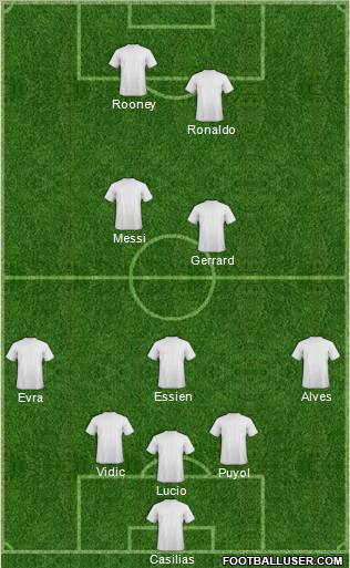 Fifa Team Formation 2011