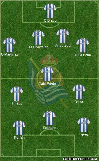 Real Sociedad S.A.D. Formation 2011