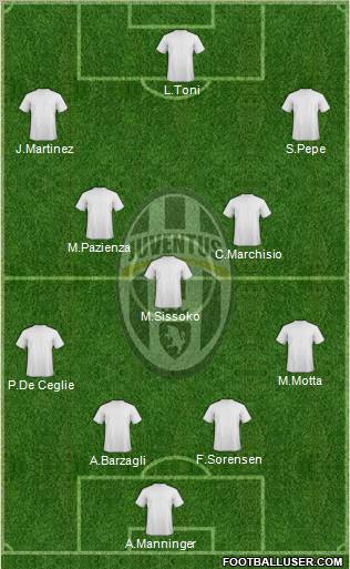 Juventus Formation 2011