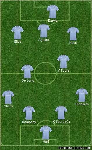 Manchester City Formation 2011