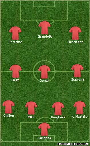 Dream Team Formation 2011