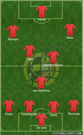Spain Formation 2011