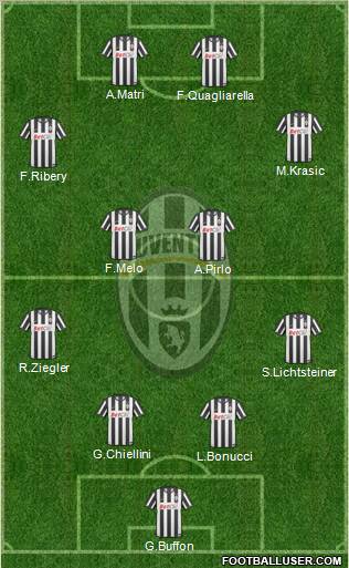 Juventus Formation 2011