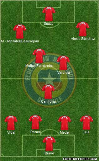 Chile Formation 2011
